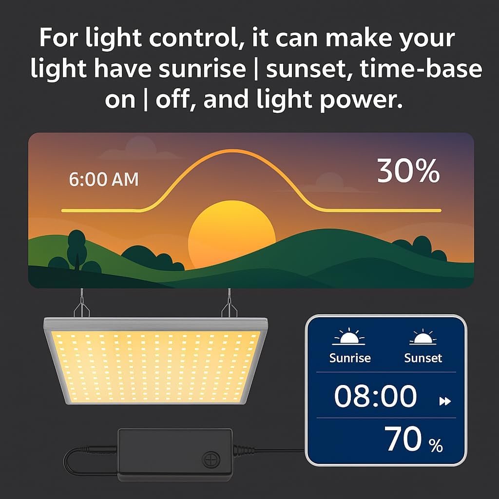 Smart fan controller