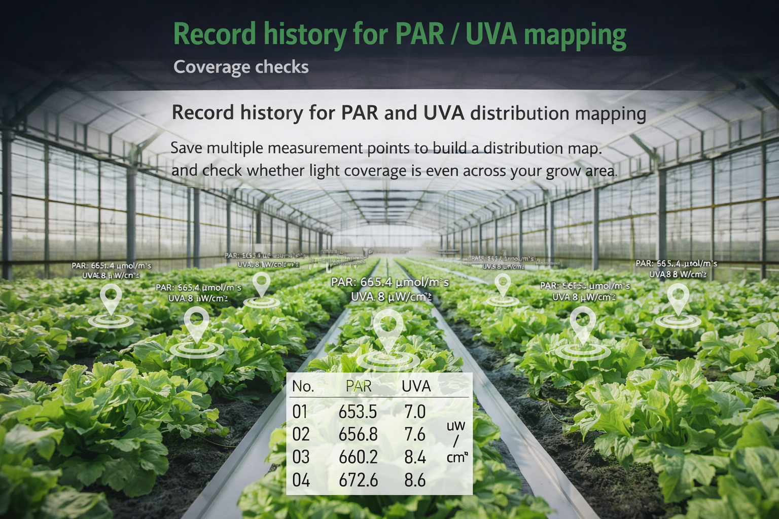 Record history for PAR and UVA distribution mapping