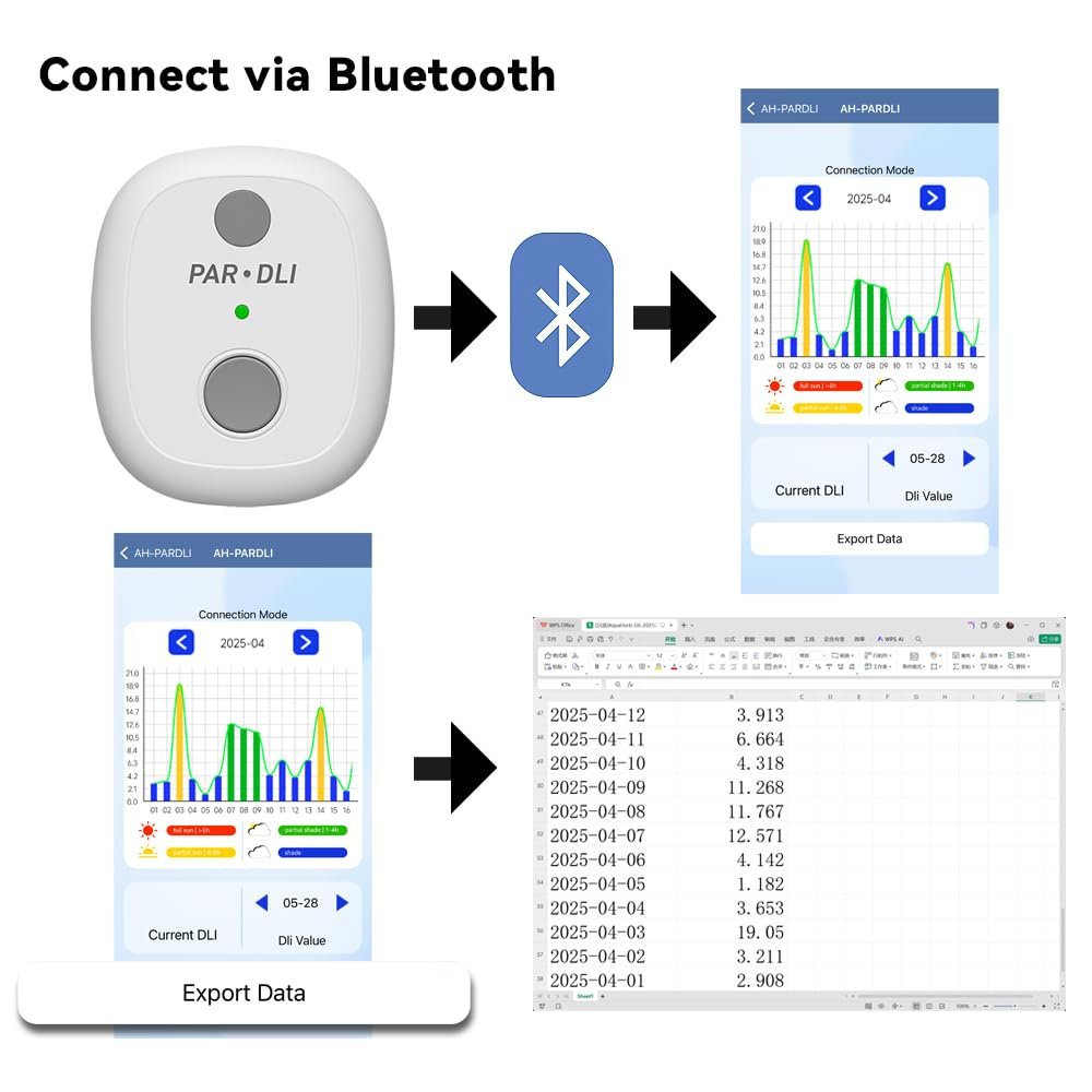 Daily Light Integral meter