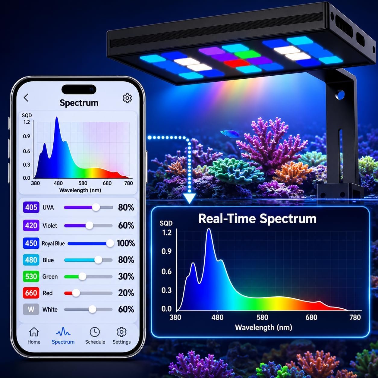 MegaReef app showing seven adjustable channels and a real-time spectrum visualization