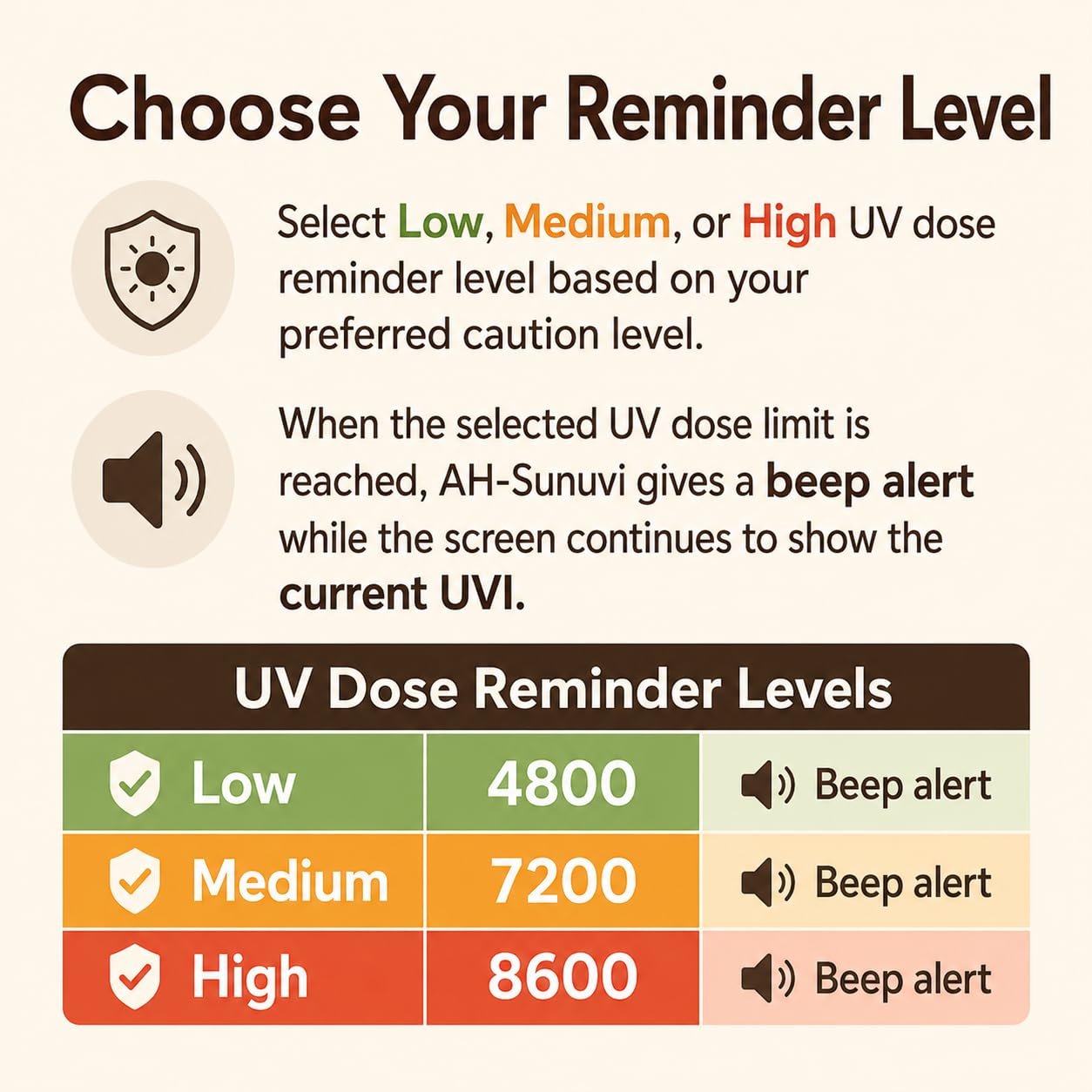Choose your reminder level image