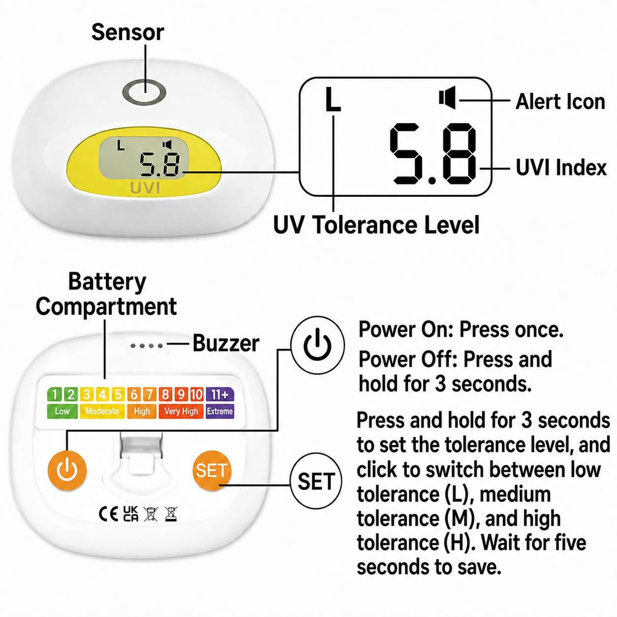 AH-Sunuvi device guide showing front and back