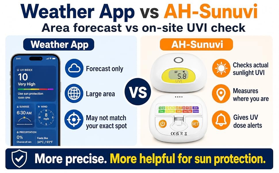 Weather app versus AH-Sunuvi comparison