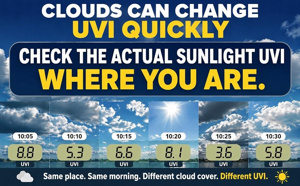 Clouds and local UVI changes image
