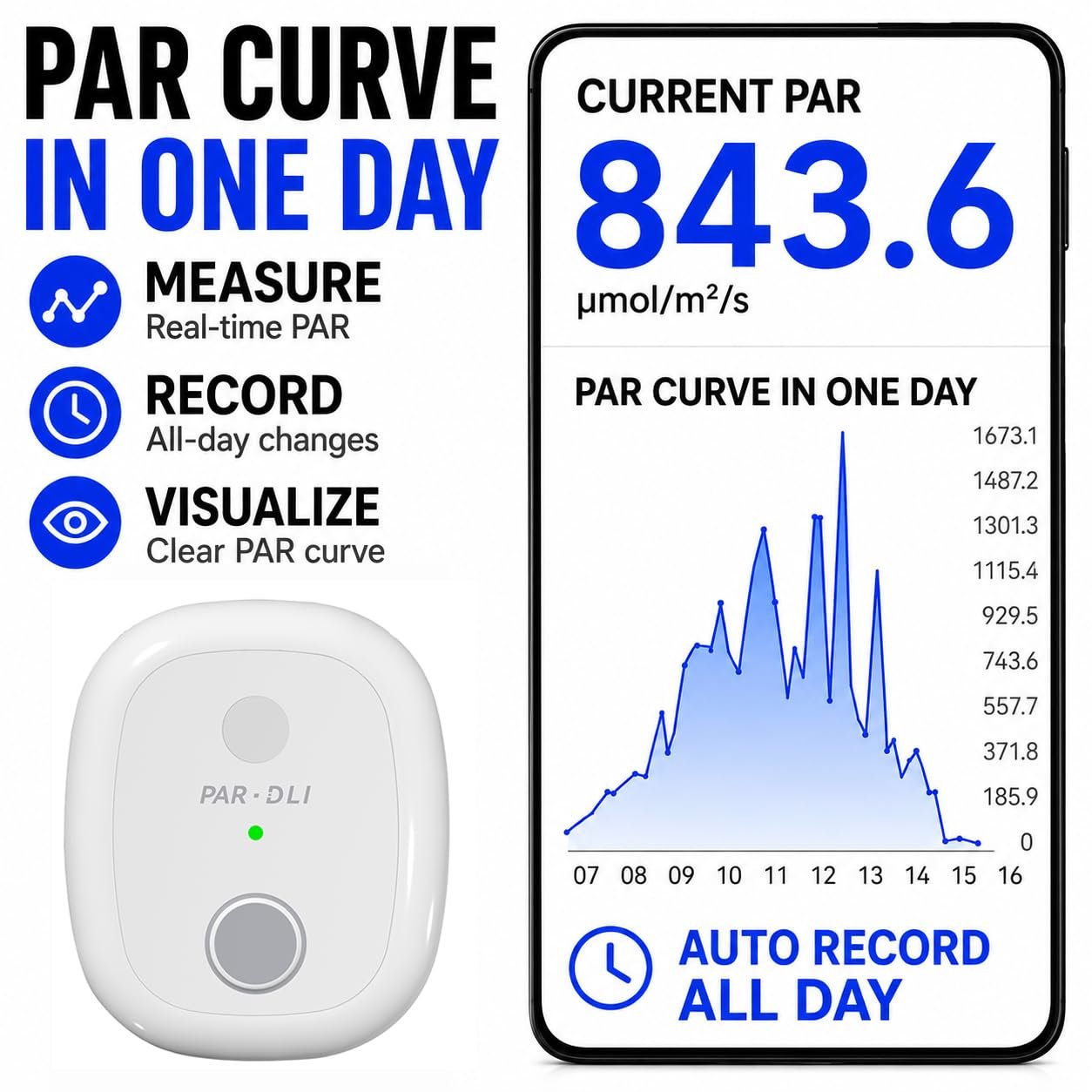 AH-PARDLI app showing real-time PAR and an all-day PAR curve