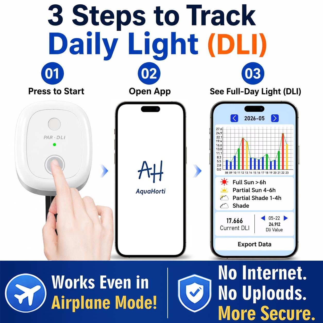 Three steps to track daily light with AH-PARDLI