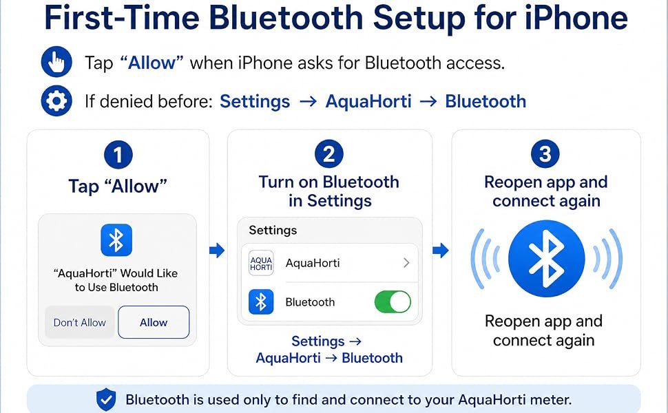 First-time Bluetooth setup instructions for AquaHorti app on iPhone