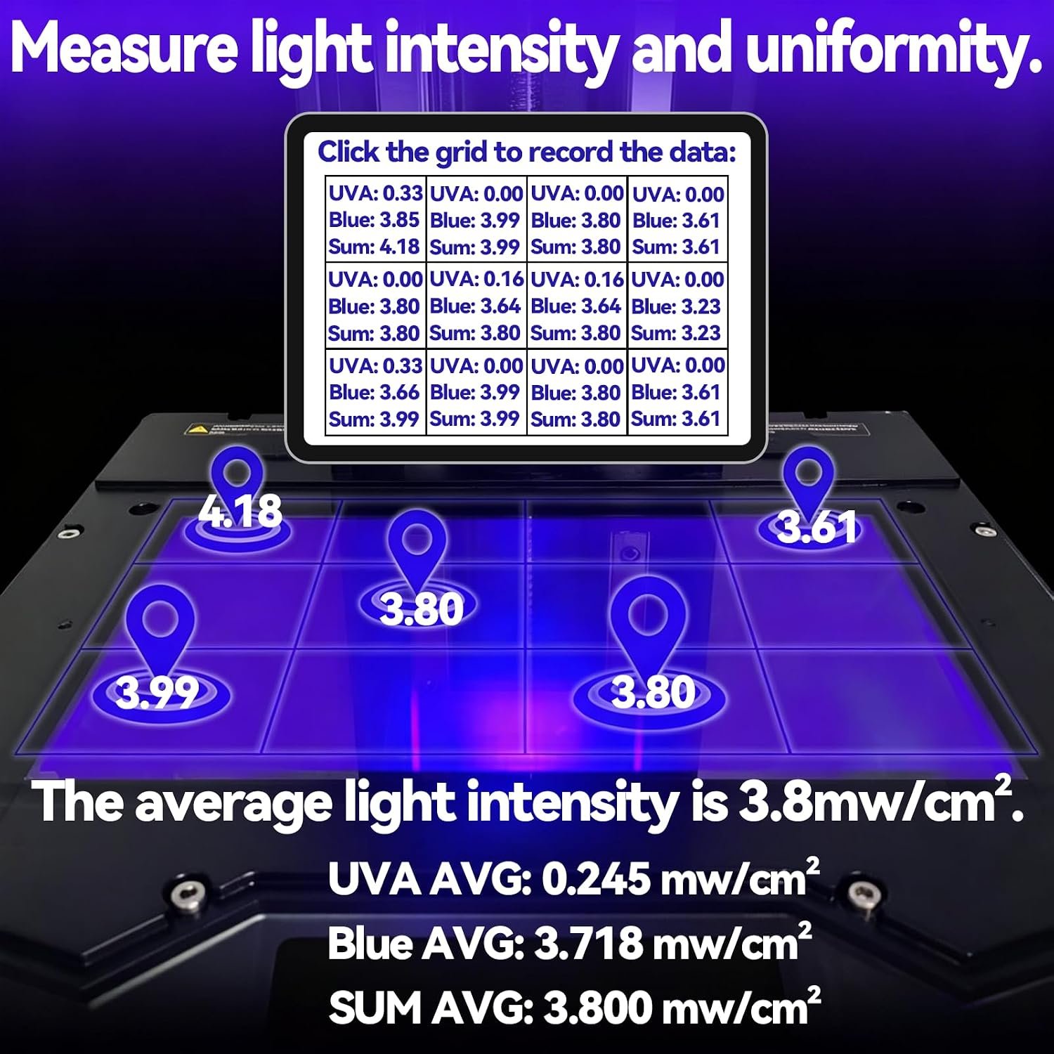 Measure UV light intensity and uniformity across resin printer