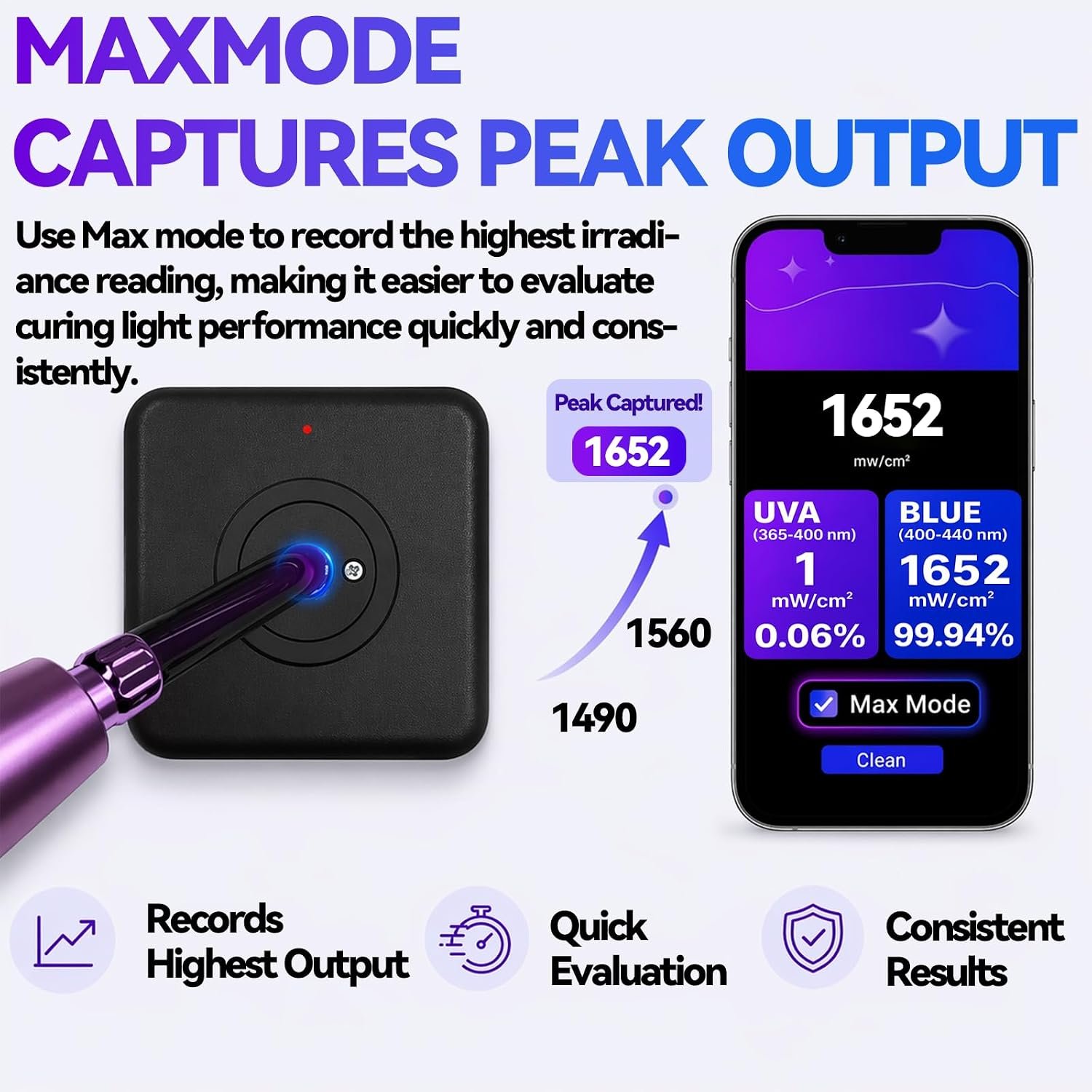 Max Mode capturing peak dental curing light irradiance