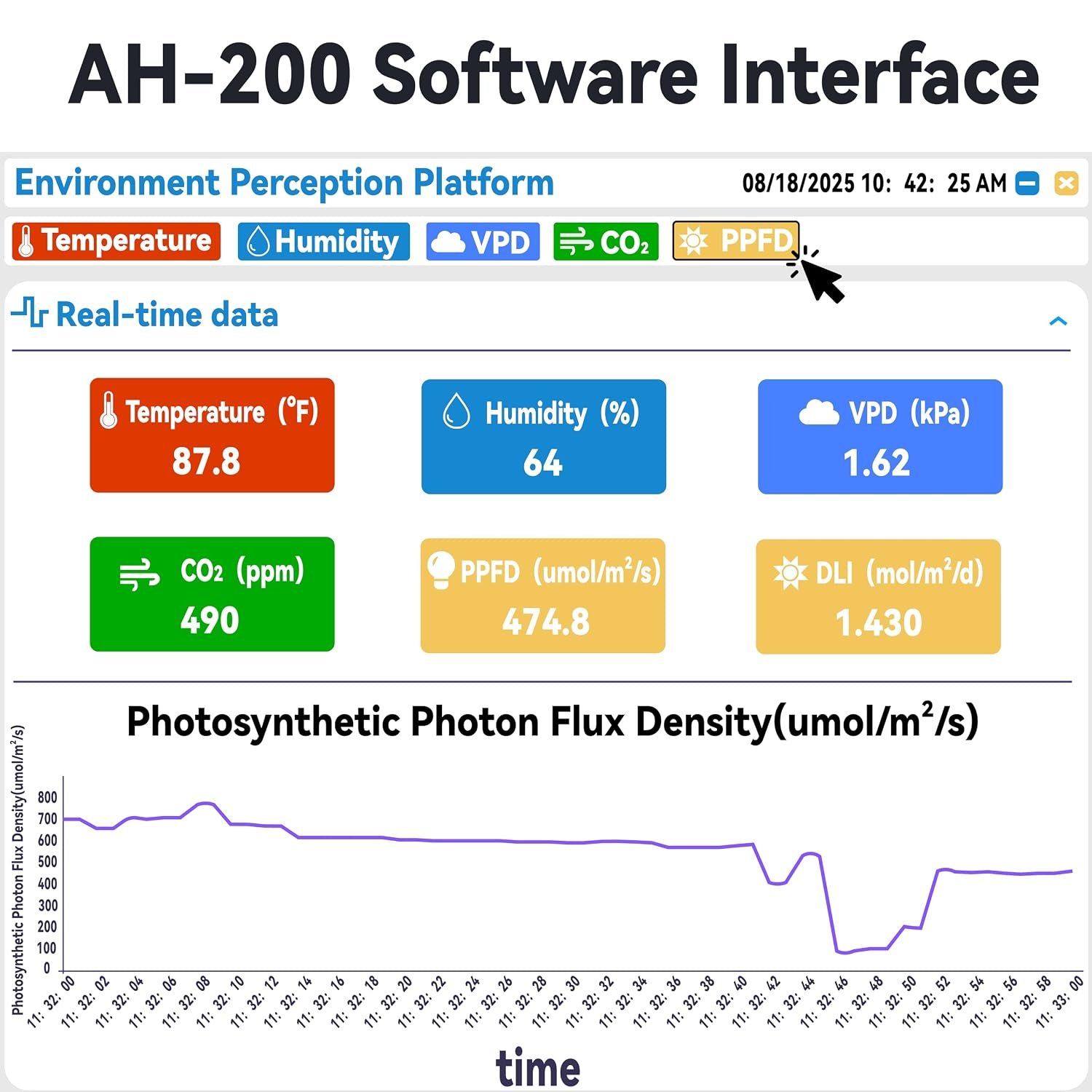 AH-200 PC software