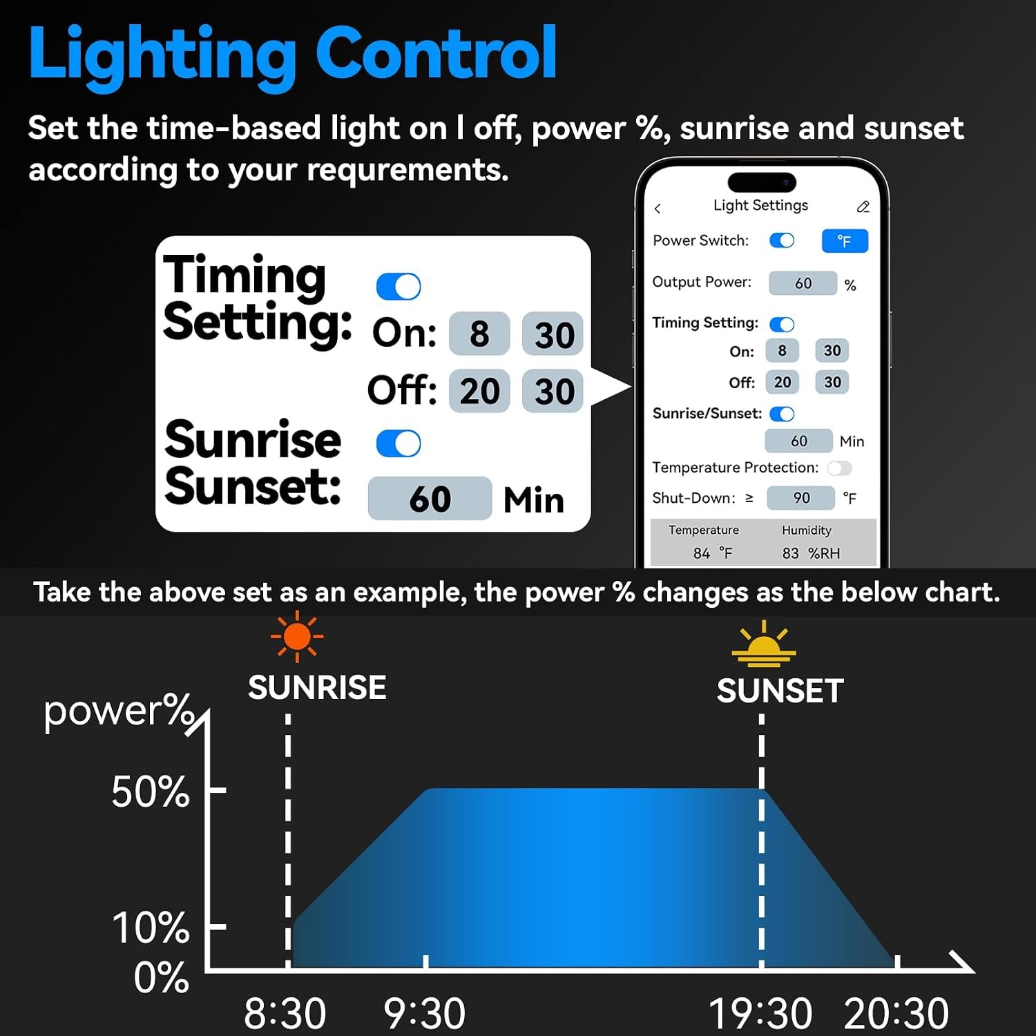 AH-LightFan app showing timed grow light power with sunrise and sunset control