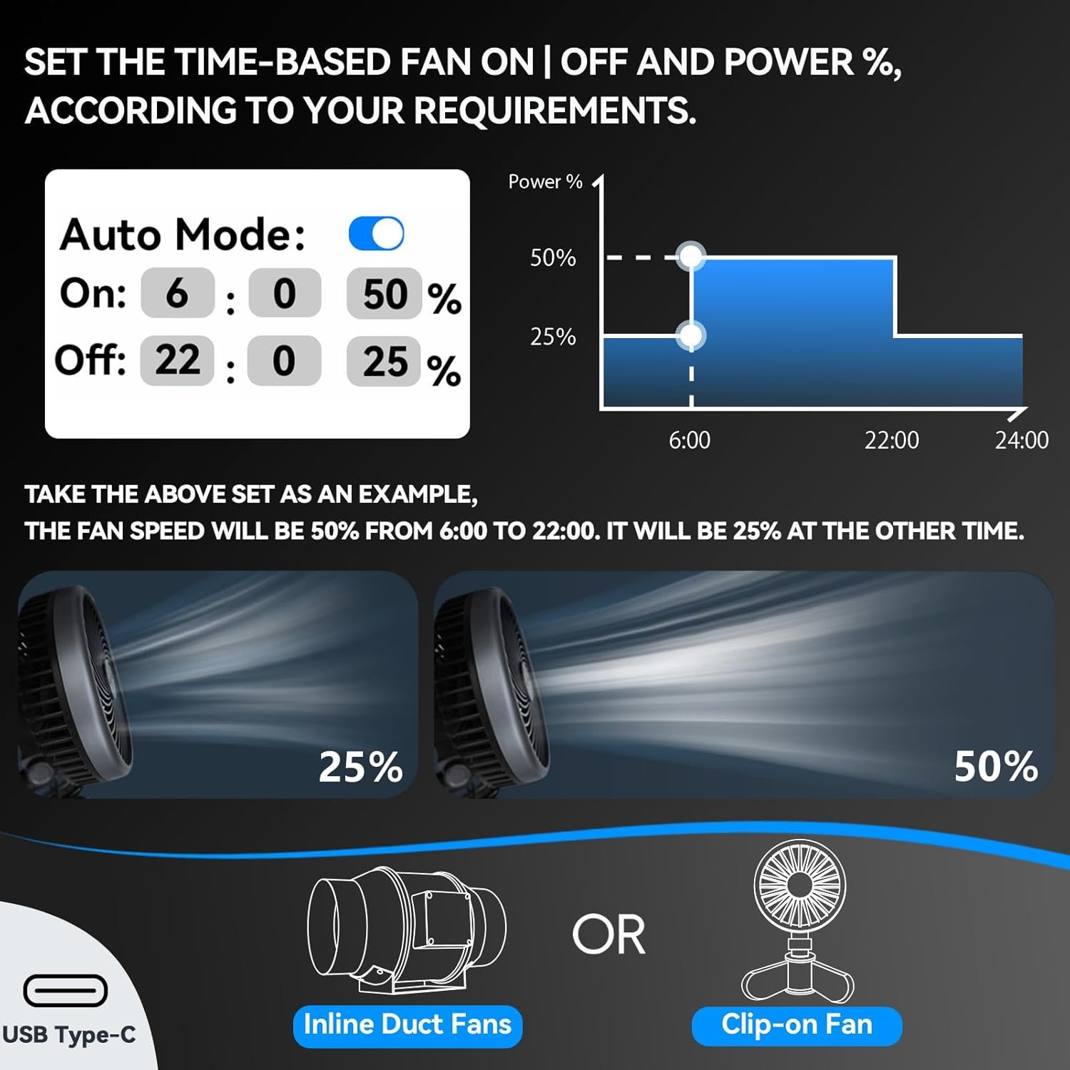 AH-LightFan fan schedule with different fan power levels across the day