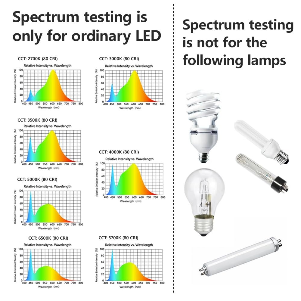 AH-300 spectrum testing compatibility examples for ordinary phosphor-converted white LEDs and unsupported lamp types