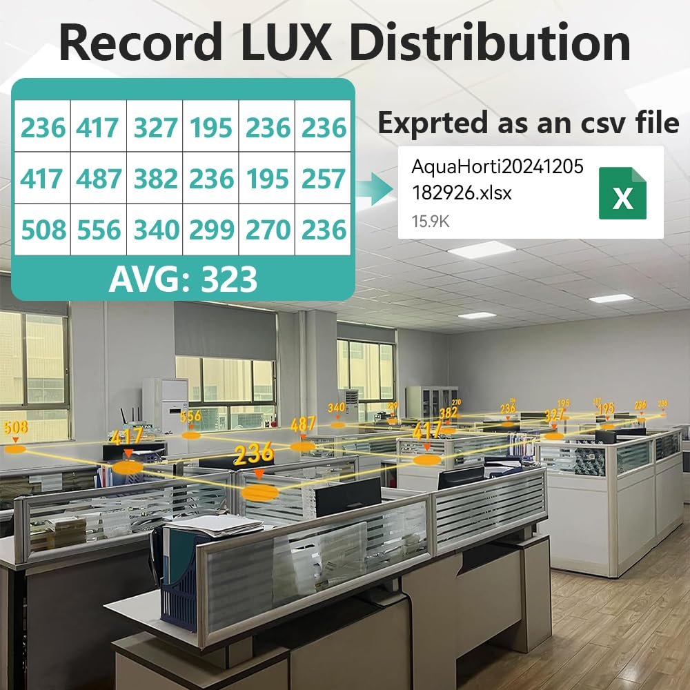 AH-300 LUX distribution mapping across an office with multiple measurement points and exported data