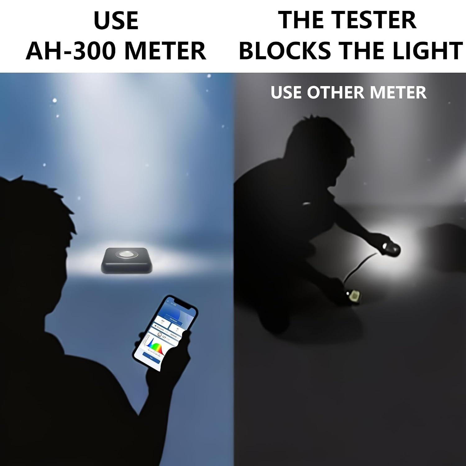 AH-300 meter positioned in the light while the user views the reading away from the test point