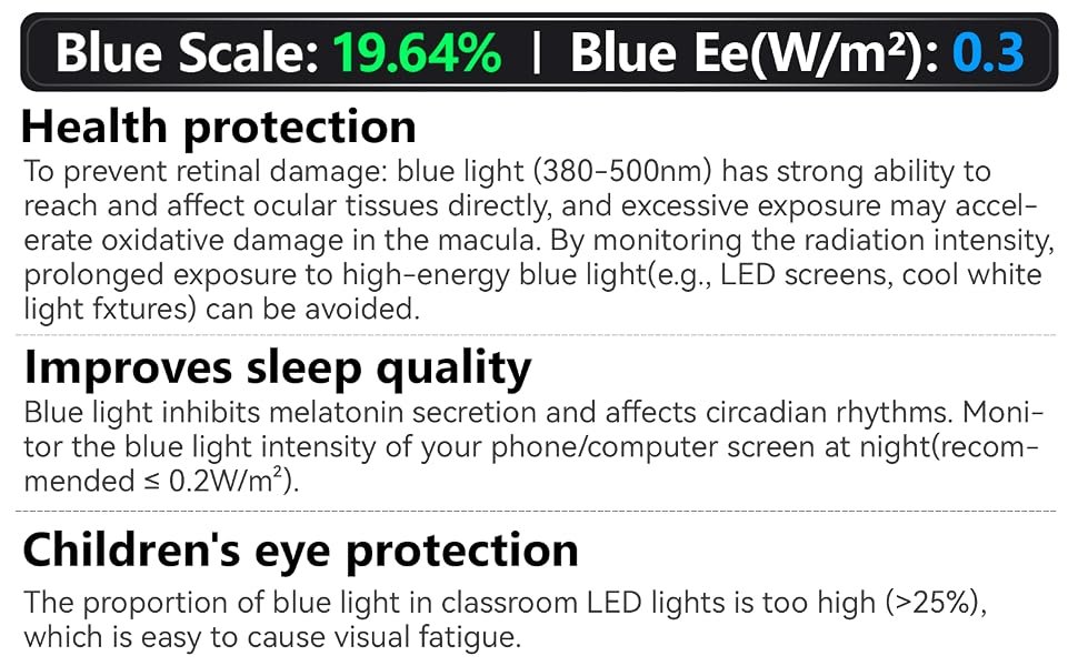 Blue-light measurement reference graphic showing Blue Scale percentage and irradiance values