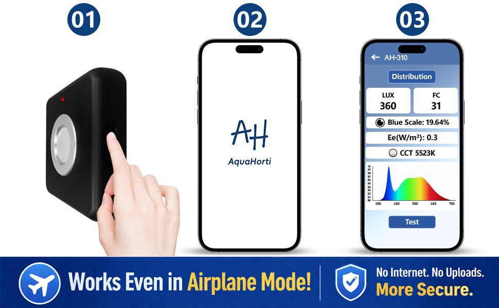Wide AquaHorti app workflow illustration for offline light measurement