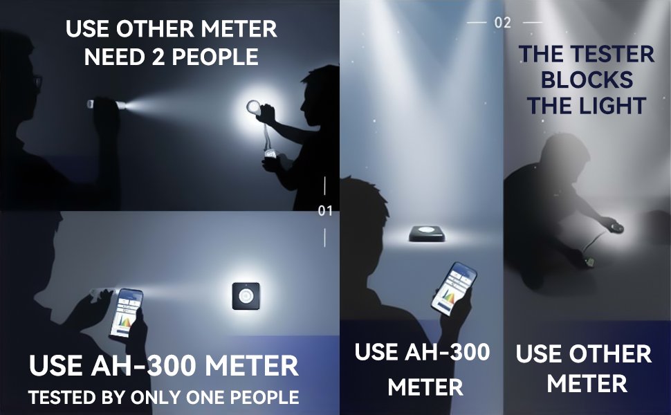 AH-300 light meter staying at the test point while the user views readings from outside the light beam