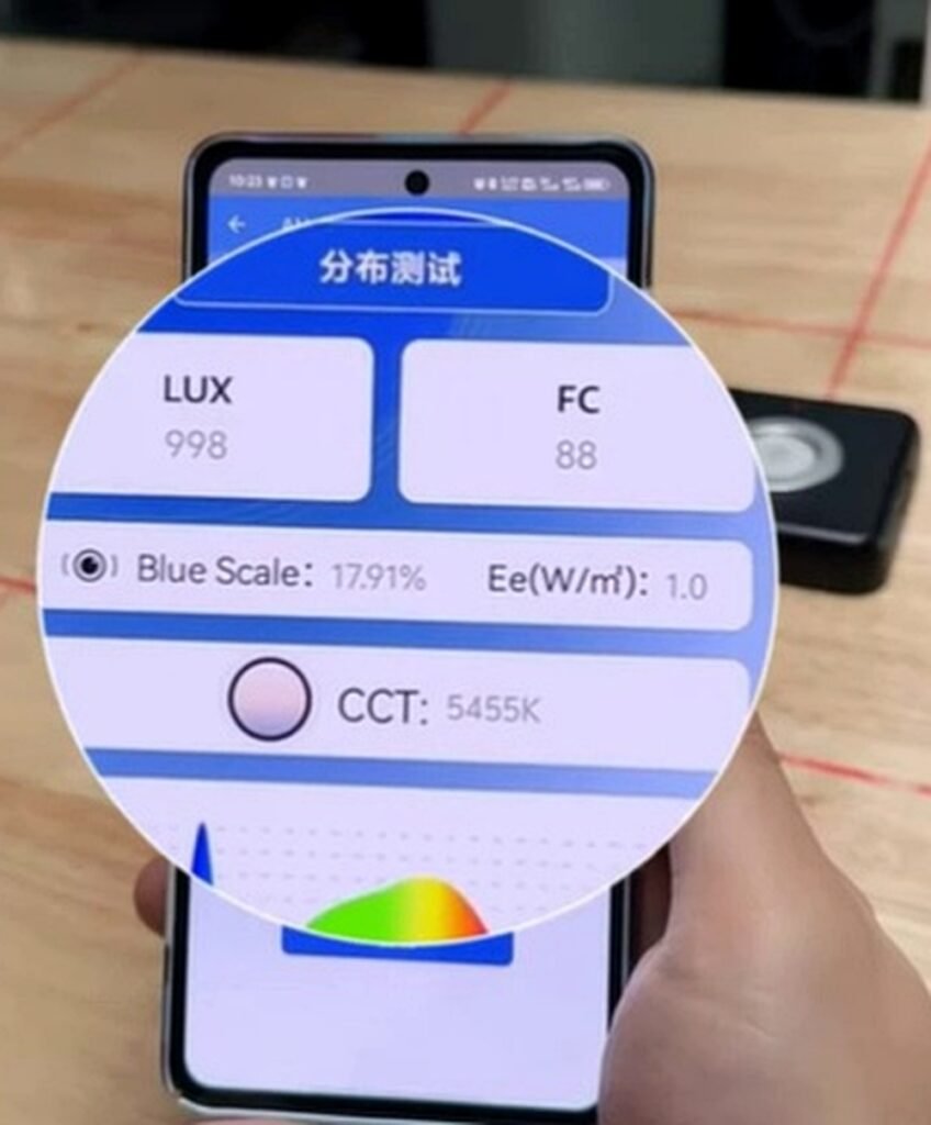 Real light measurement showing 5455K color temperature and 17.91 percent Blue Scale