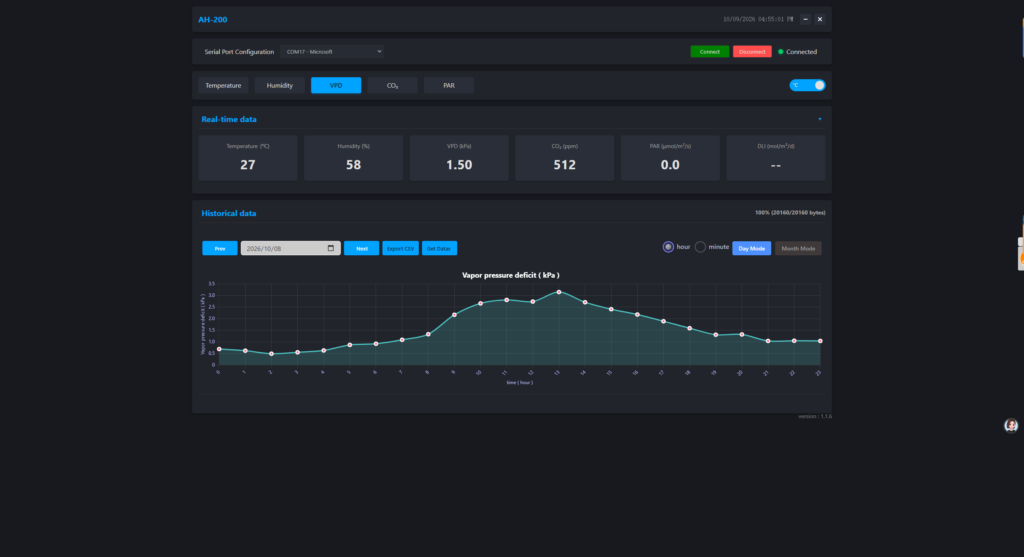 24-hour outdoor VPD trend measured by AquaHorti AH-200