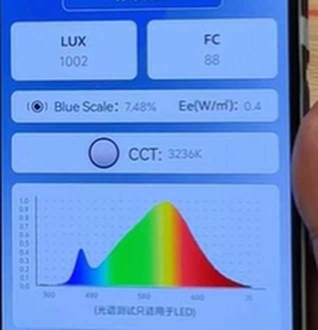 Blue Scale measurement showing 7.48 percent at 3236 K
