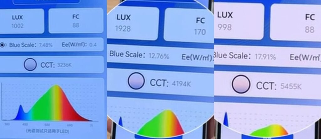 Comparison of Blue Scale values at 3236 K, 4194 K and 5455 K